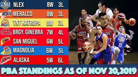 standing pba finals